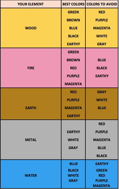 Fs Chart